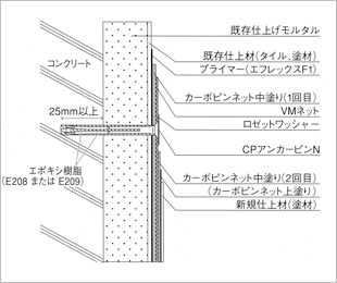 カーボピンネット工法 株式会社 生野